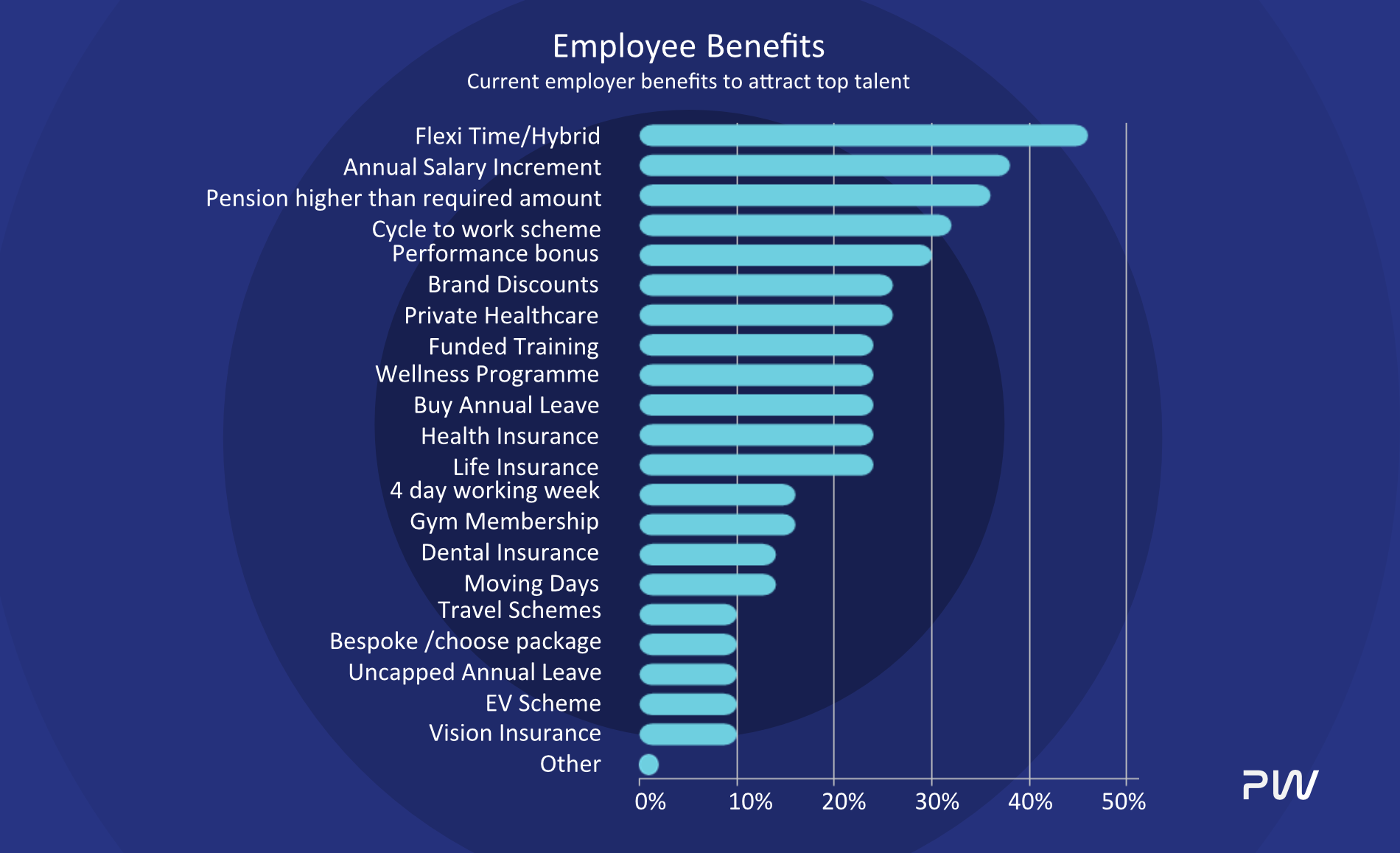 salaryguide_graph.png